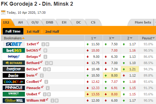 Nhận định bóng đá Gorodeya (R) vs Dinamo Minsk (R), 17h30 ngày 10/4: Dự bị Belarus